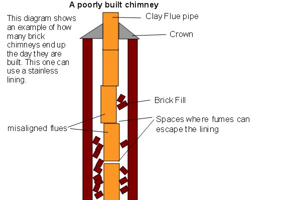 Top-sealing chimney damper replacement in Westbury, NY
